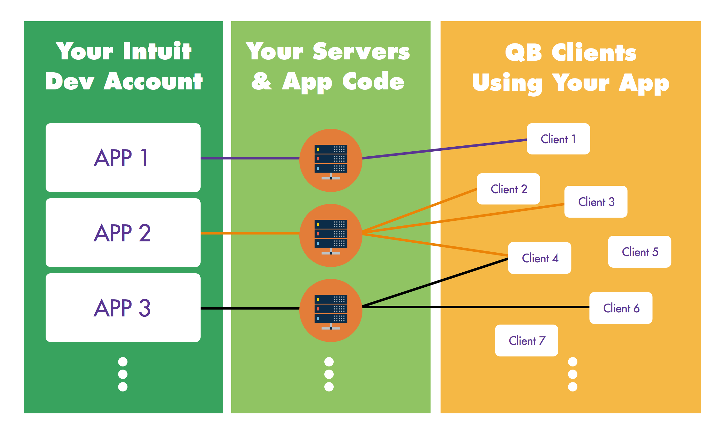 Intuit Api Integration Factory Price | www.bharatagritech.com